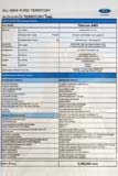 Ford Territory SUV for sale in Thailand - Click for larger image